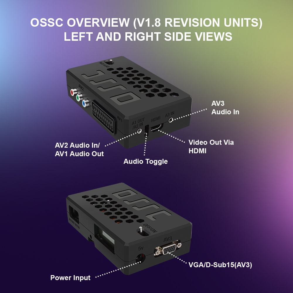 Bitfunx V1.8 OSSC HDMI Convert - Gaming Console All In One ulasan dan harga