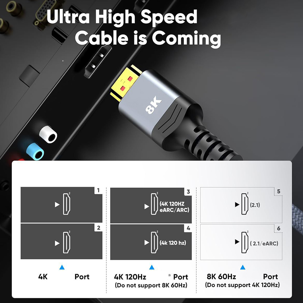 Ultra High‑Speed HDMI‑Compatib - Gaming Console Definition ulasan dan harga